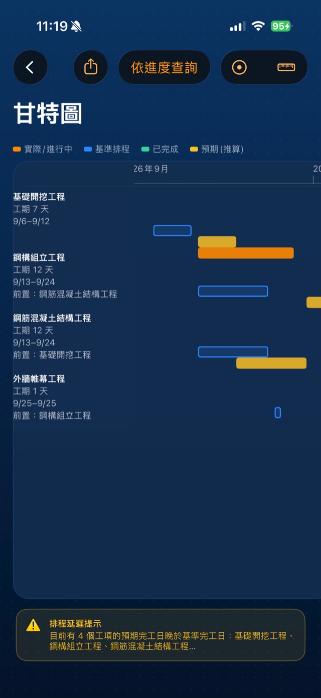 iPhone 甘特圖畫面